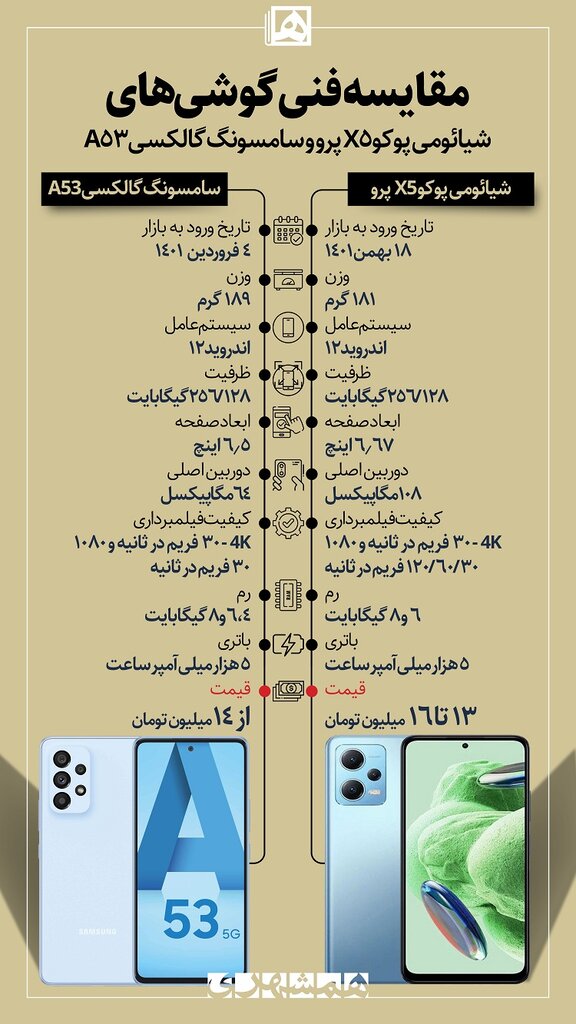 گوشی