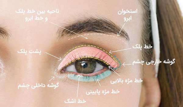 ارایش چشم