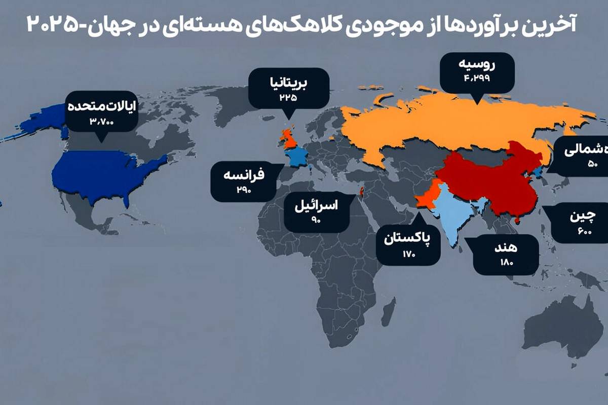 کدام کشورها بیشترین کلاهکهای هستهای را دارند؟