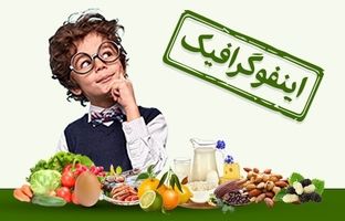 اینفوگرافیک/ کدام خوراکی‌ها برای افزایش هوش کودک مفید است؟