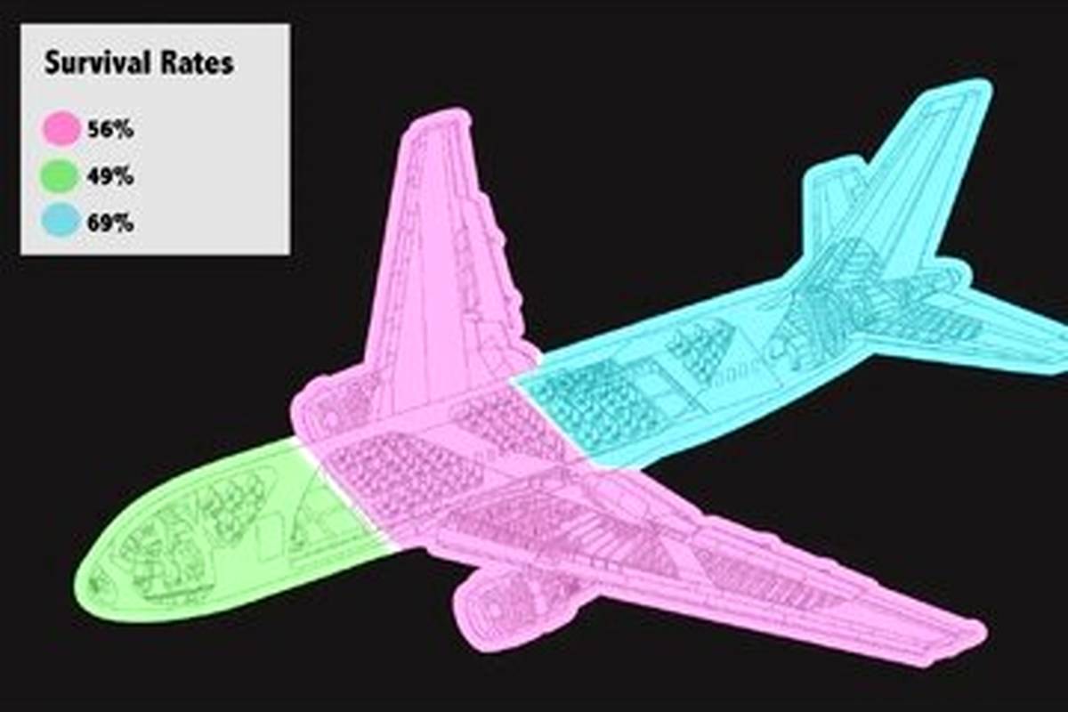 کجای هواپیما امنتر است؟